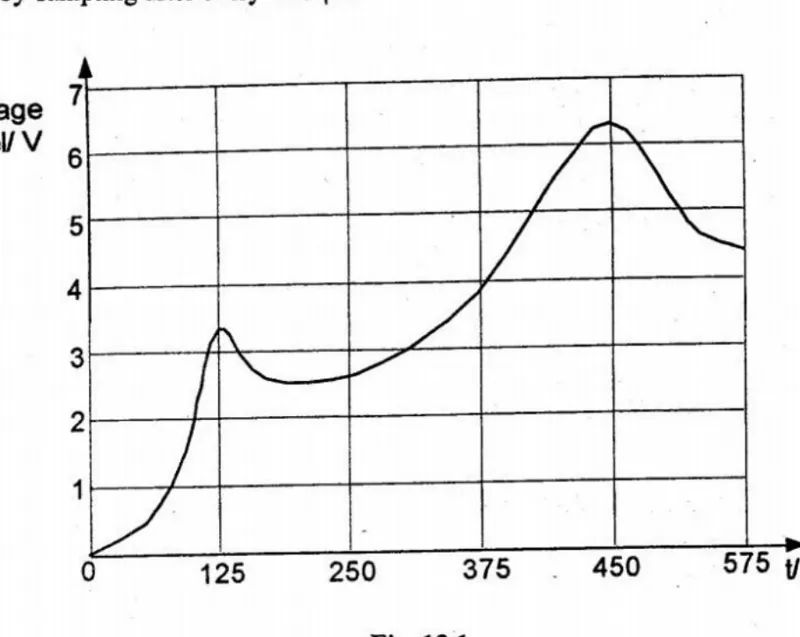 Diagram for Physics Paper 3 June 2003 Section B, Question 13