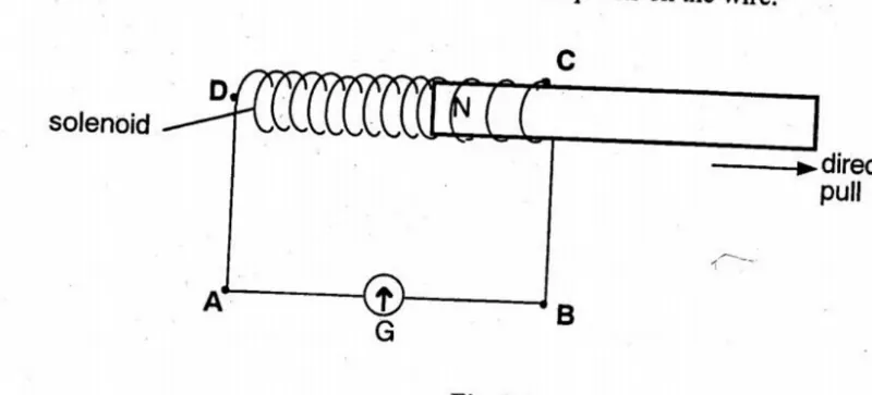 electromagnetic induction - ZIMSEC Physics past paper diagram