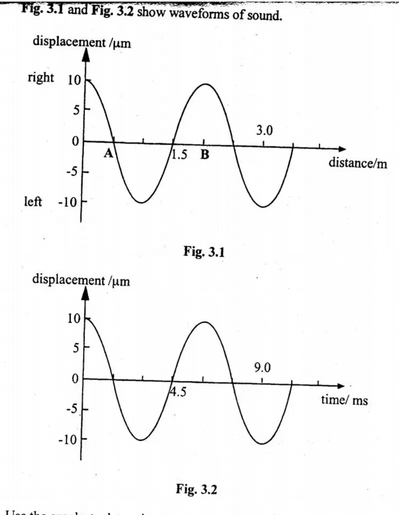 Diagram for Physics Paper 3 November 2004 Question 304