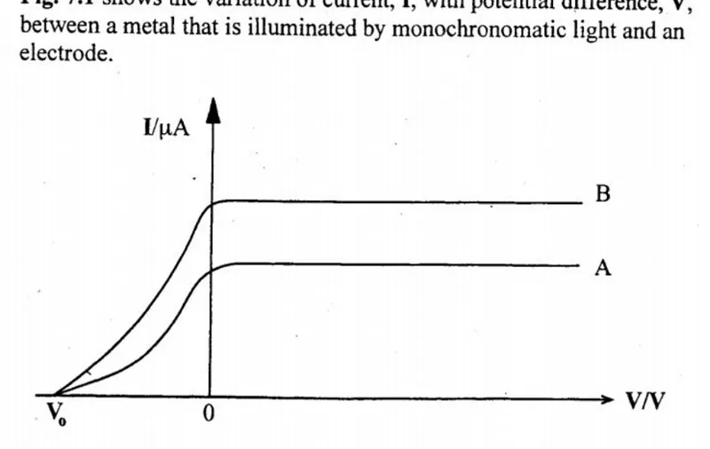 Diagram for Physics Paper 3 November 2004 Question 704