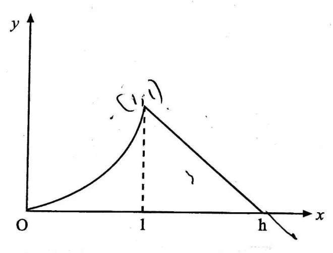 Continuous random variables - ZIMSEC Statistics past paper diagram