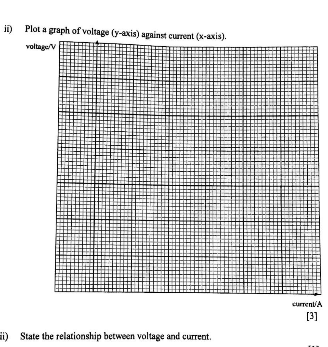 Blank graph grid for plotting voltage against current.