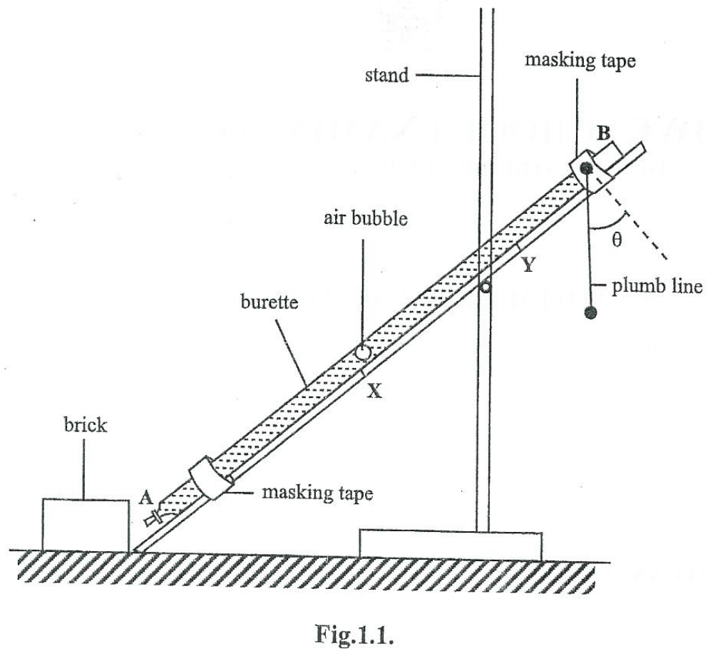 Apparatus arrangement of an inclined burette, with a plumb line and marked points X and Y.